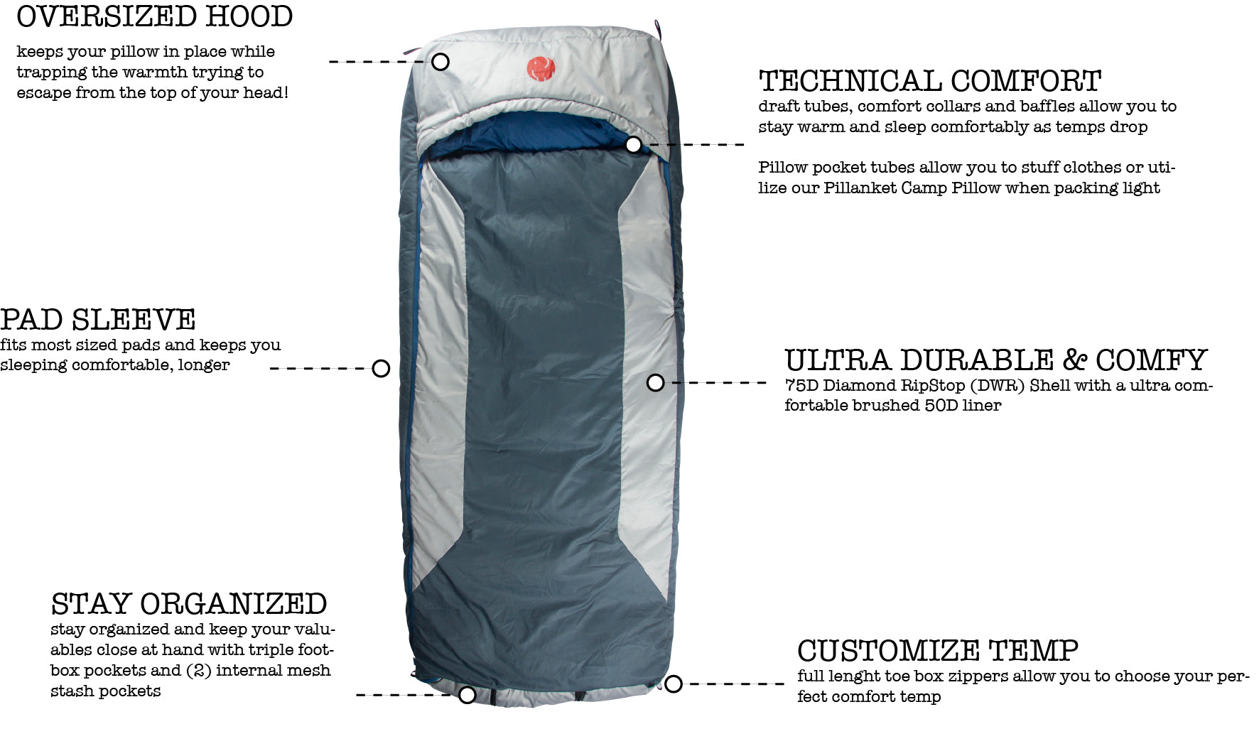 BACKORDERED: OmniCore Designs M-3D -10℉ Hooded Rectangular Mummy Sleeping Bag